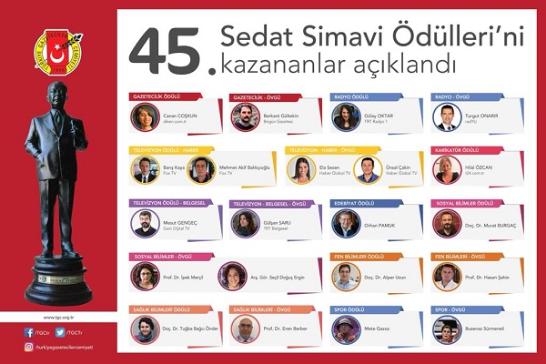 TGC 45. Sedat Simavi Ödülleri Açıklandı