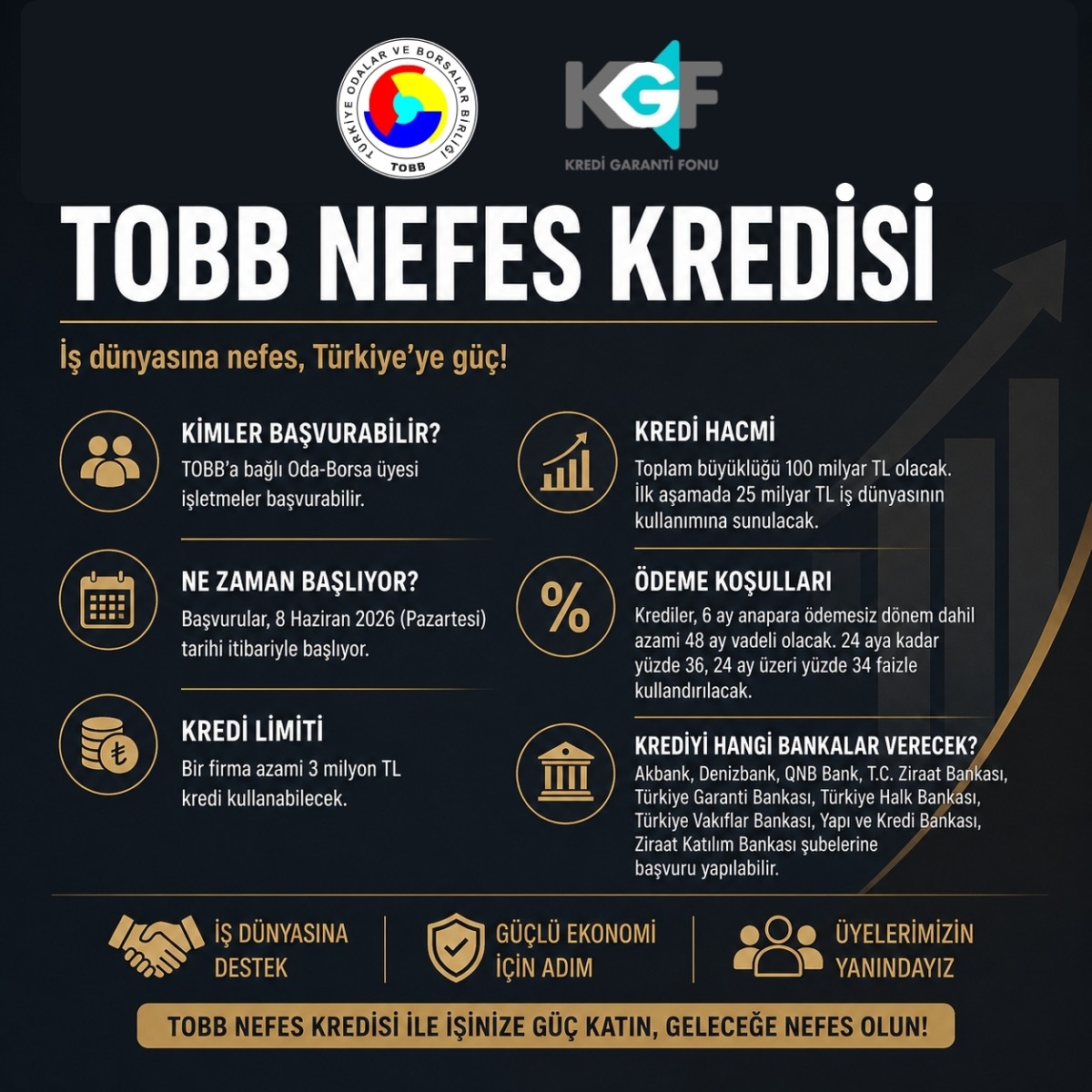 ATSO’dan TOBB Nefes Kredisi Açıklaması: KOBİ’lere Yeni Finansman Desteği